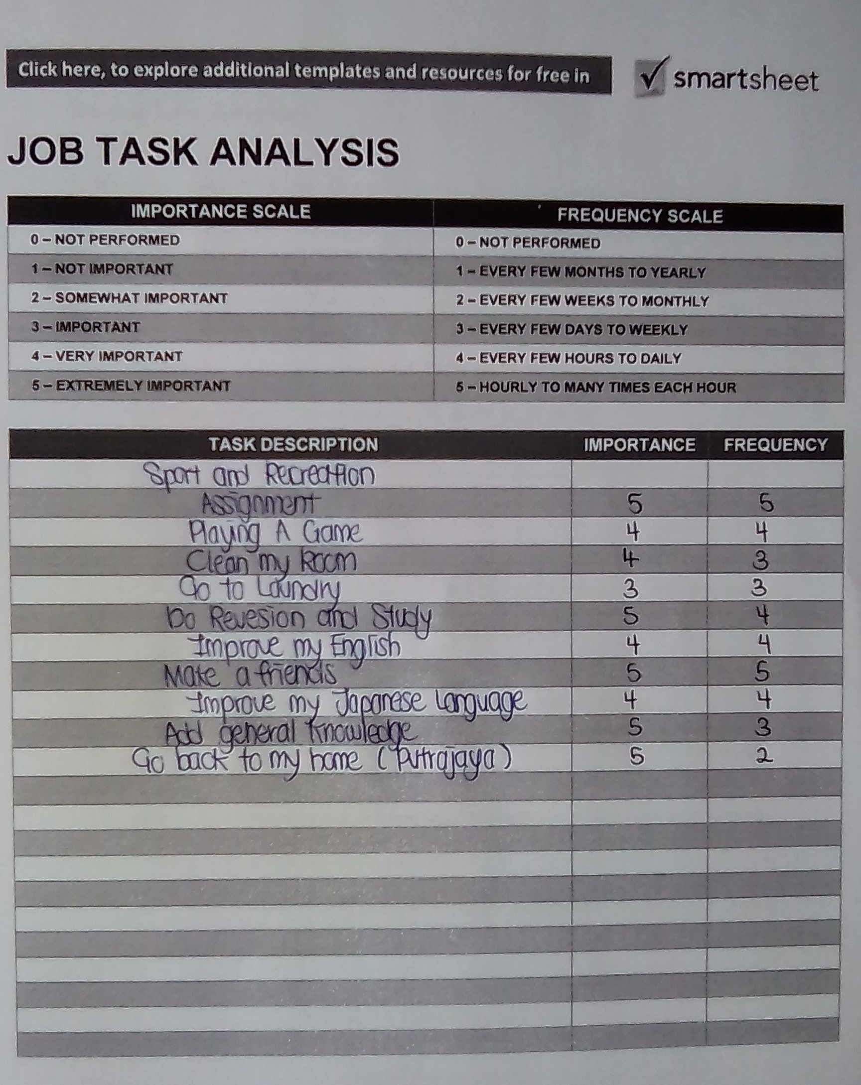Ued 102 Uitm Assignments Business Study Ba111 Study Skills